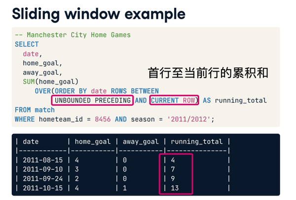 sum-x-over-partition-by-y-order-by-z