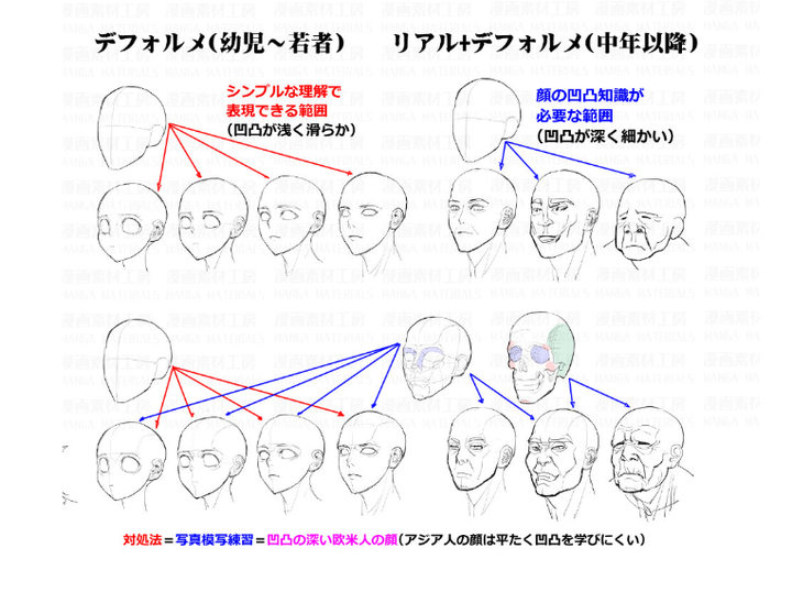 头部不同角度的画法 多图素材请收好 知乎