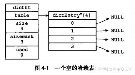 哈希表的表示形式