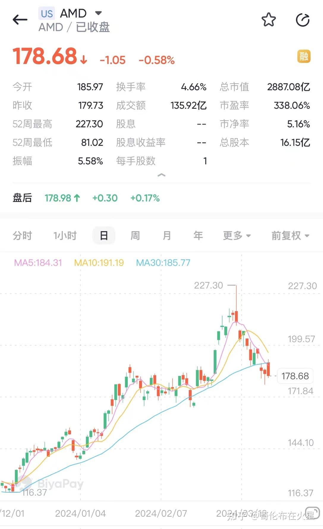 过去六个月里上涨88%，后续AMD股票将何去何从？ - 知乎