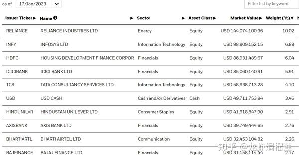 FOF SZ 164824 semiconductor-etf-semi-global-x-etfs-australia