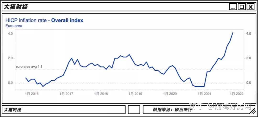 欧洲房价(欧洲房价排名)