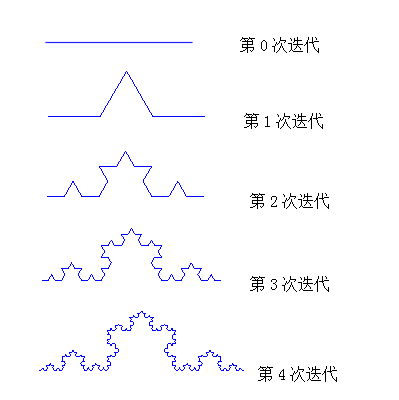 科克曲线