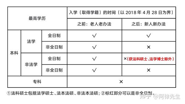 培训律师证资格班多少钱_律师资格证培训班_培训律师证资格班有用吗