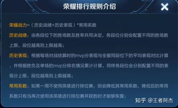 荣耀战力最低的省市