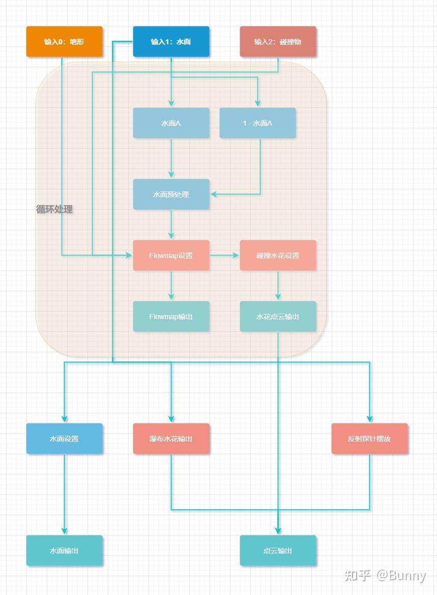 multi-flow map图片