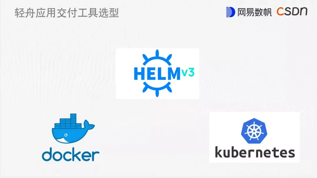 私有化场景下大规模云原生应用的交付实践 私有化场景下大规模云原生应用的交付实践