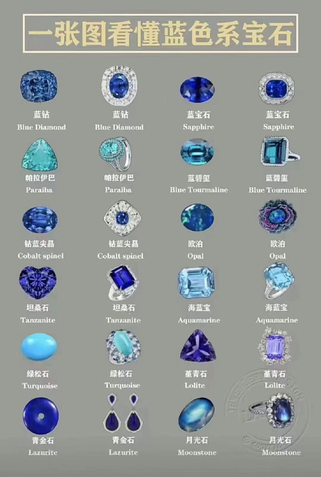 彩色宝石有哪些图片和名称(彩色宝石有哪些图片和名称呢)