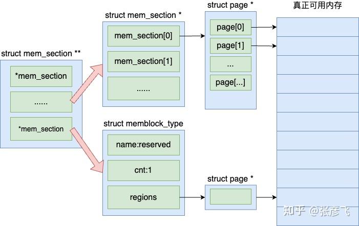 Linux 内核“偷吃”了你的内存！ - 知乎