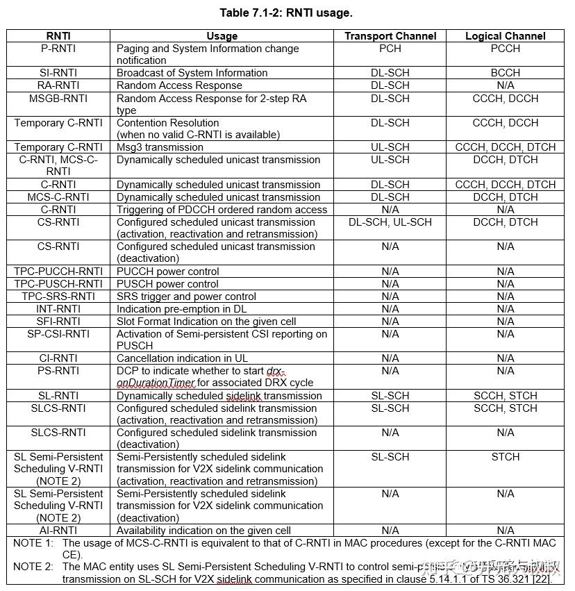 Ra Rnti Equation 5G NR中RRC_INACTIVE状态中的I-RNTI总结 - 知乎
