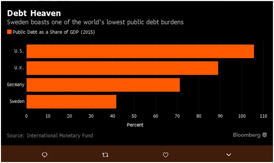 为什么瑞典gdp_中国人一年吃出个瑞典GDP 哪里的吃货最幸福(3)