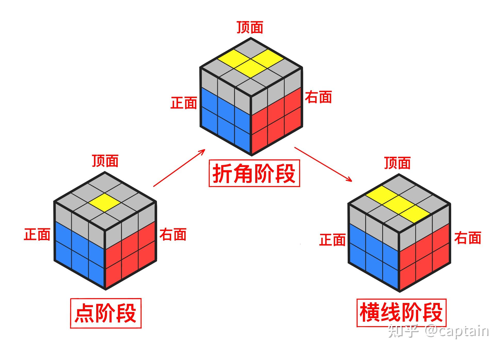 魔方第三层万能公式图片