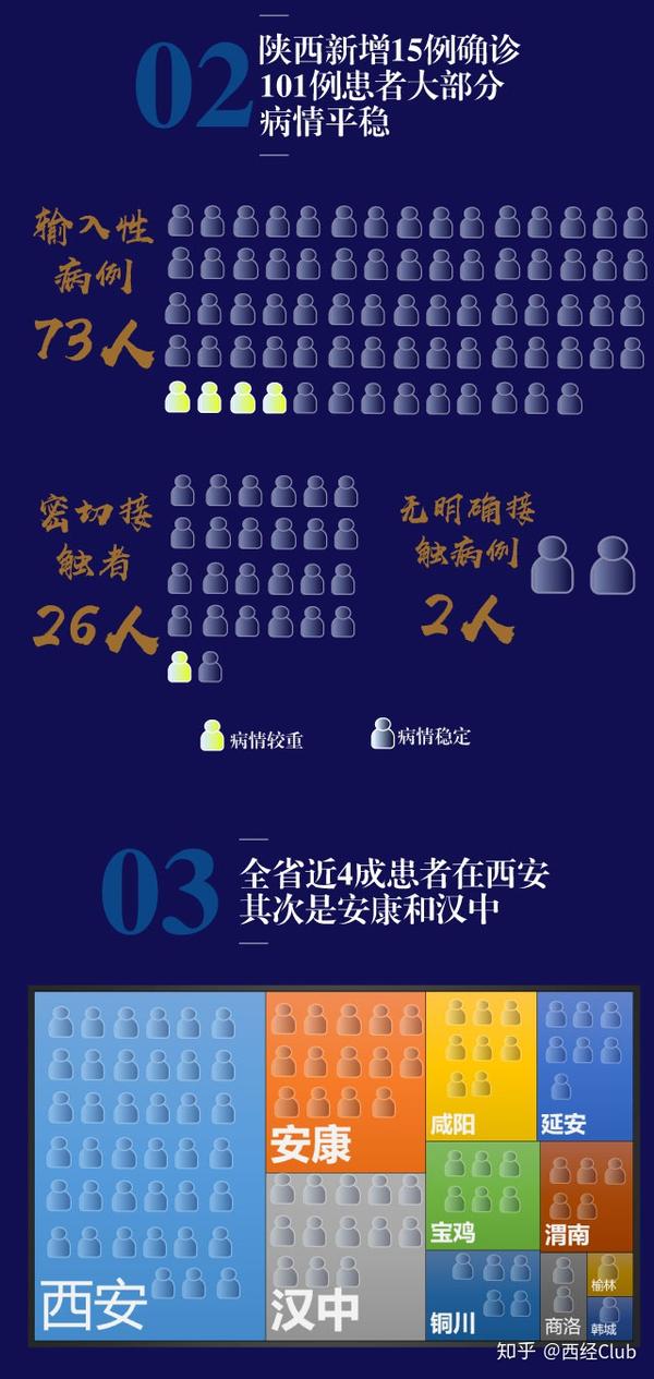 新型肺炎③陕西确诊病例101人中有14个家庭（内附《陕西新型肺炎确诊病例全景报告》）