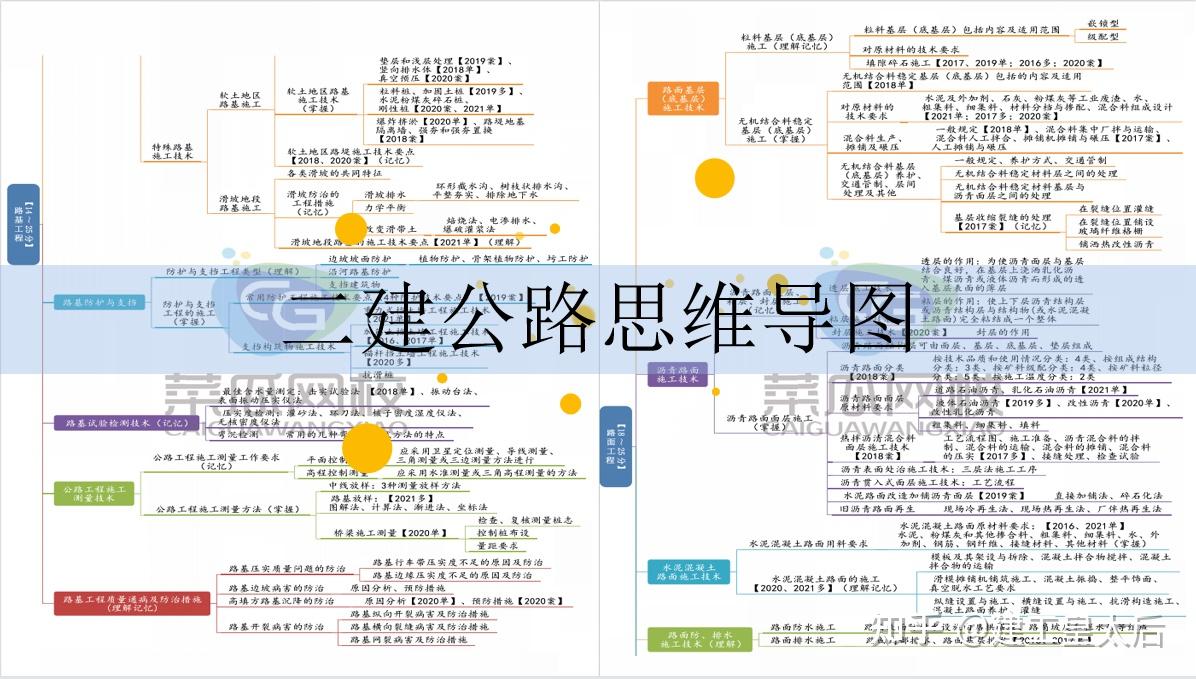 二建公路思维导图