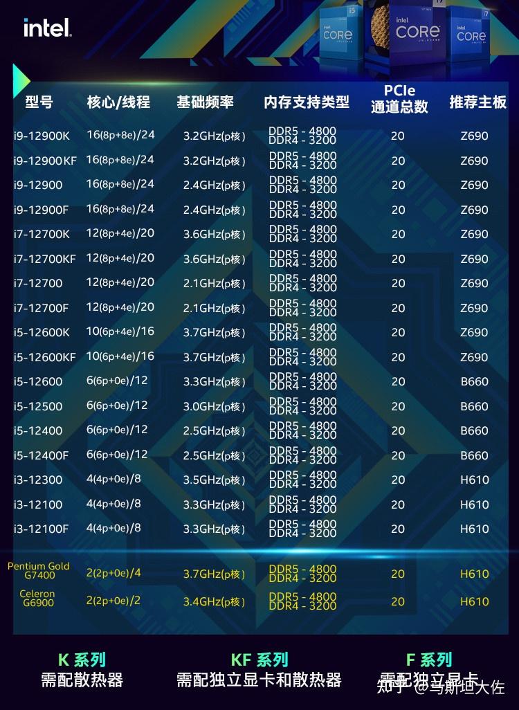 奔腾g7400参数图片