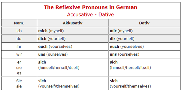 German Grammar 
