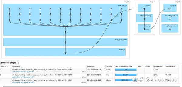 sql-count-distinct