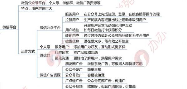 新媒体推广平台有哪些？新媒体推广平台有哪些？(图5)