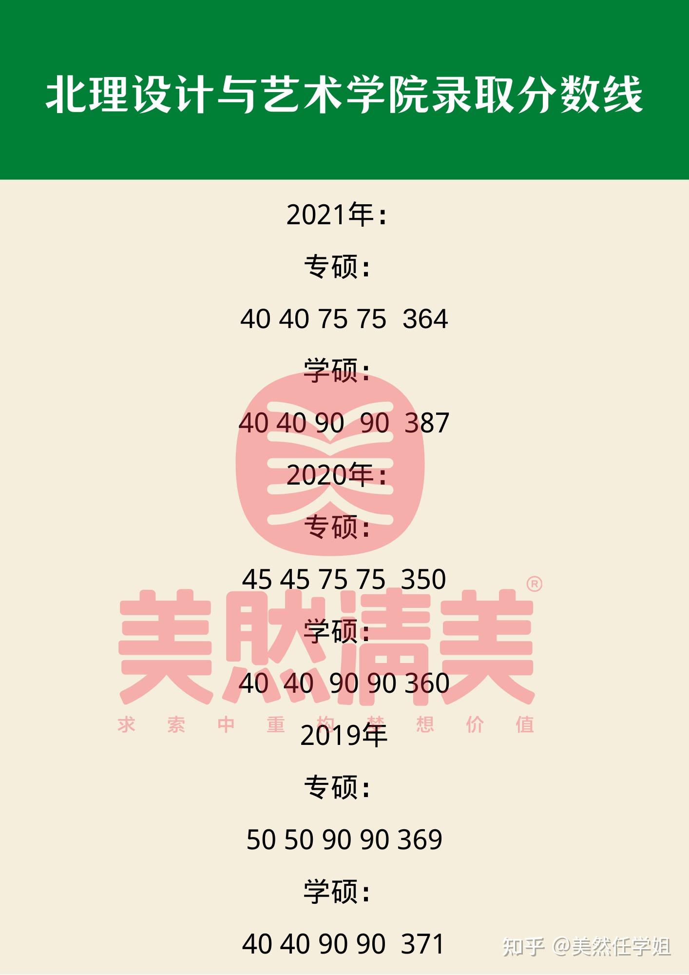 硕士研究生和研究生哪个好考 v2-fc58061f0c7a1eee21f949da8ee520c5_r.jpg