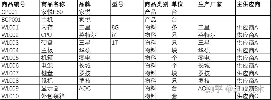 化妆品物料清单bom表图片