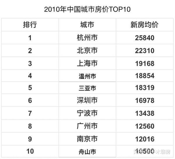 杭州人均工资多少_杭州西湖图片(3)