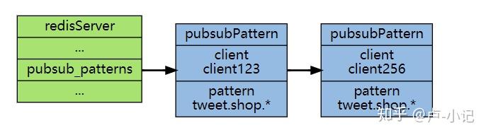 浅析Redis发布订阅机制及其Java实现 浅析Redis发布订阅机制及其Java实现
