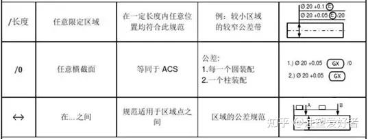 形位公差知识详解,帮您看懂图纸和学会标注 - 知乎
