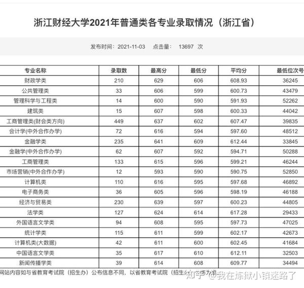 山西财经华商学院考试_2024年山西财经大学华商学院录取分数线及要求_太原华商学院分数线