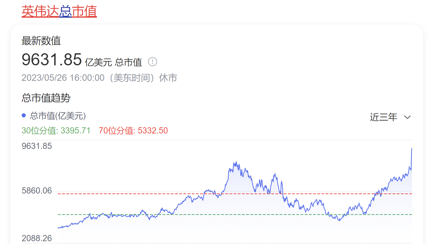 5.29显卡价格（NVIDIA股价暴涨，市值接近万亿美元/7600 1849） - 知乎