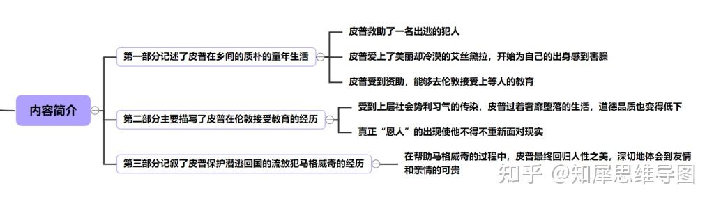 远大前程思维导图名著思维脑图整理