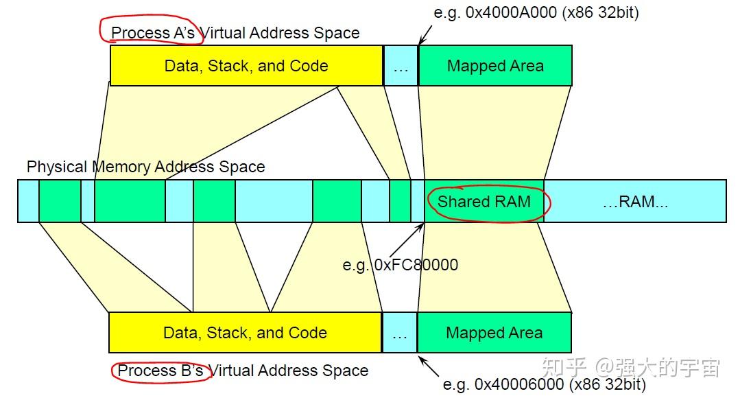 漫谈QNX（1）架构 知乎