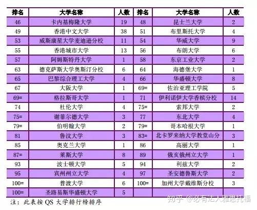 全国二本公立大学排名_公立二本排名大学全国有多少所_公立二本排名大学全国有多少