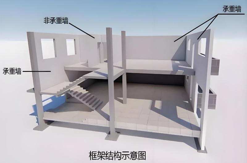 框架结构与剪力墙结构的区别 - 知乎
