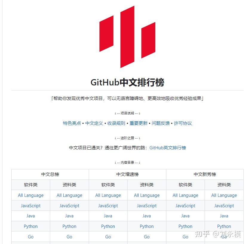 使用GitHub开源项目学习编程 - 知乎