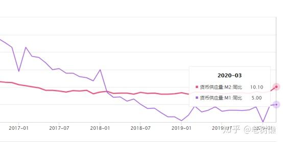 物价涨对gdp的拉动_东北全面放开生育能带动GDP吗 房价会涨吗(3)