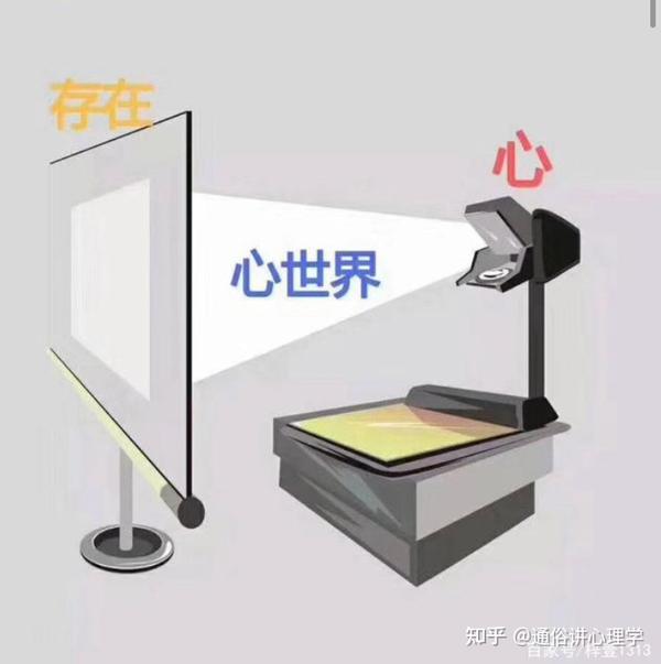 心理学上的投射 知乎