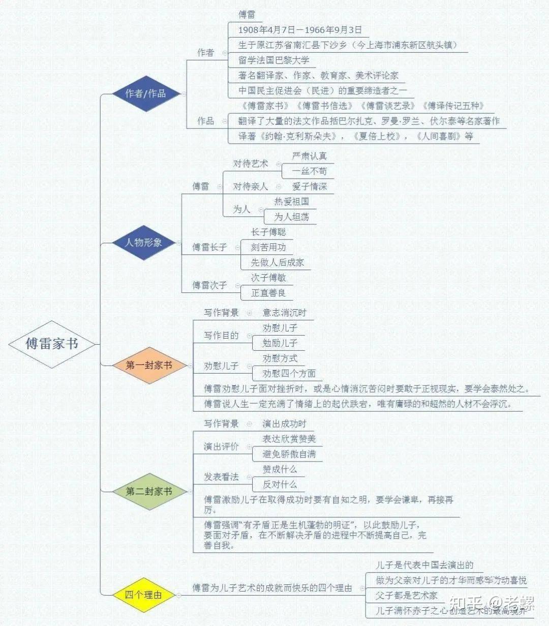 傅雷家庭成员关系图图片