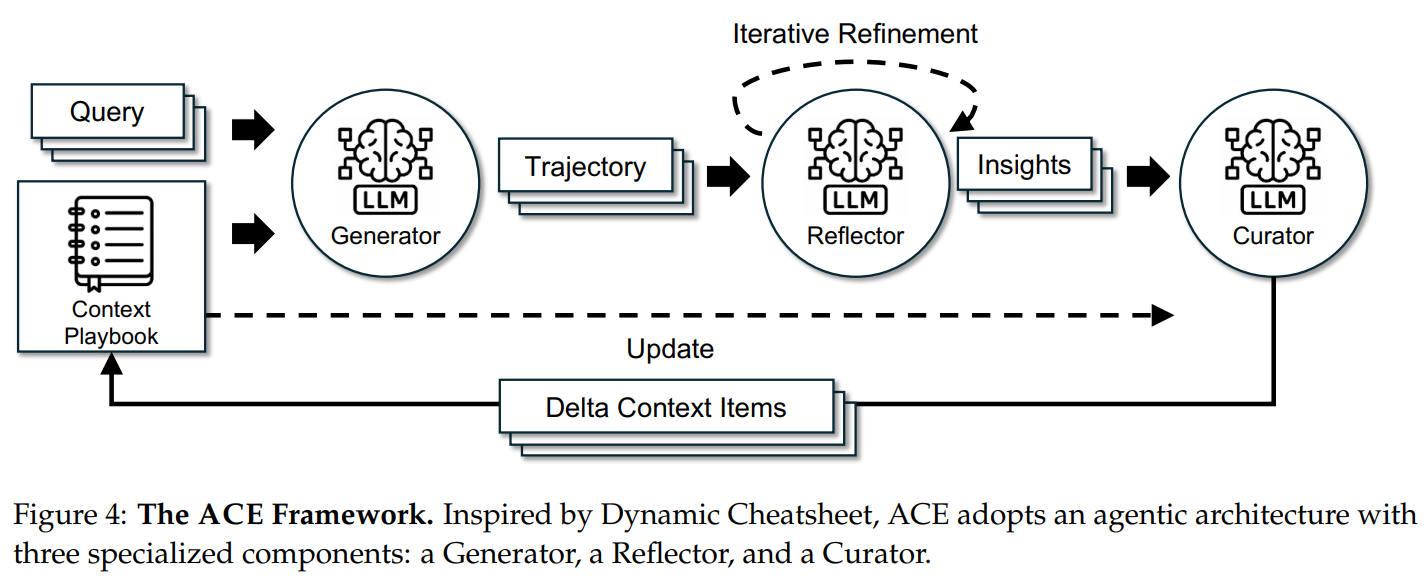 Ace Algorithm 2018 Agentic Context Engineering - 知乎