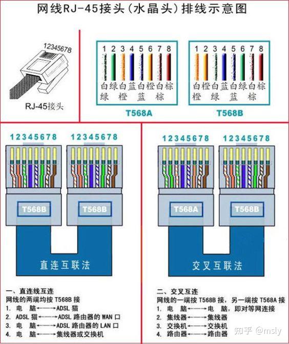 墙壁面板网线的接法图片