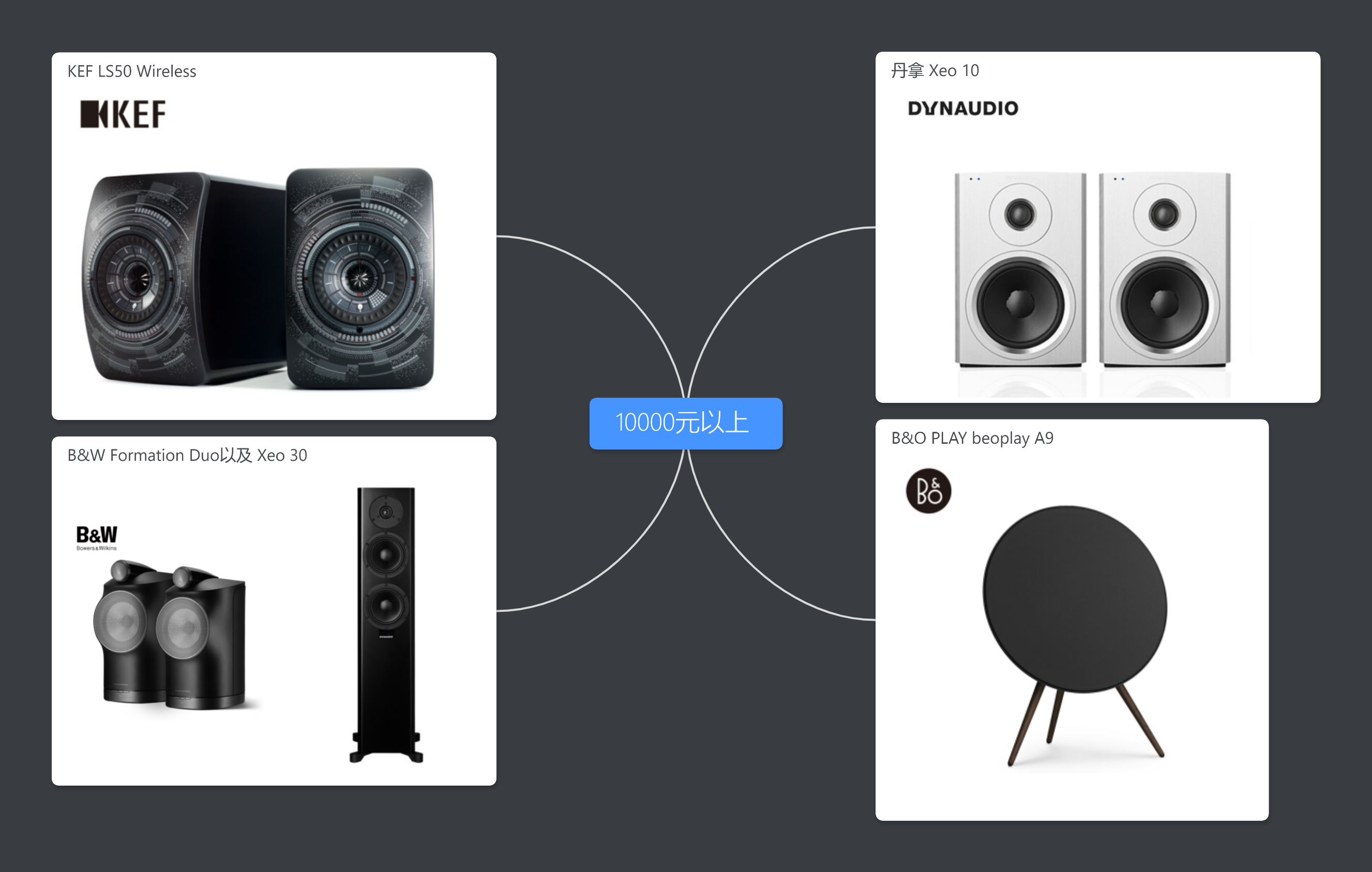 2021音箱什么牌子音质好音响什么牌子的好家用音响推荐