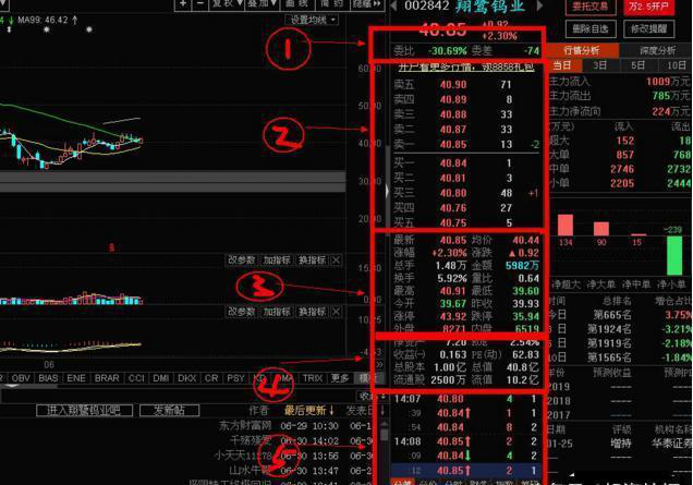 極少人知曉的盤口暗語141458586868一旦讀懂股市猶如印鈔機