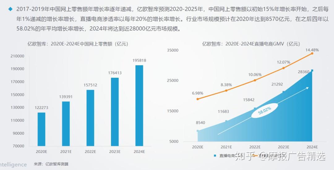 六,未來的直播電商趨勢如何?還有哪些根本性的問題需要解決?