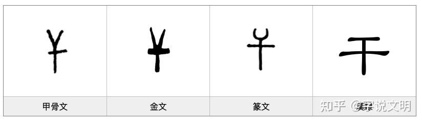 干———汉字的字元·工具与器皿 - 知乎