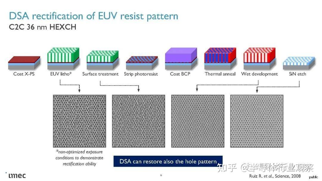 下一代EUV光刻，蓄势待发！ - 知乎