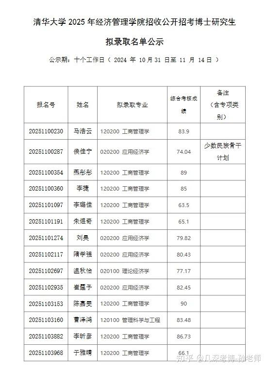清华大学2025年招收公开招考博士研究生拟录取名单公示(部分) - 知乎