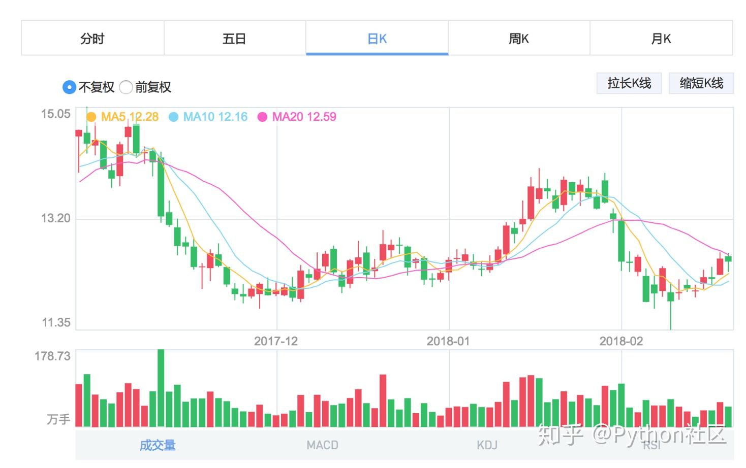 福建焦点股票量化分析