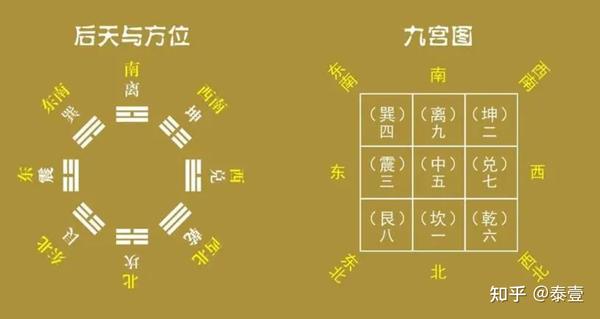 八卦阴阳五行属性详解 - 知乎