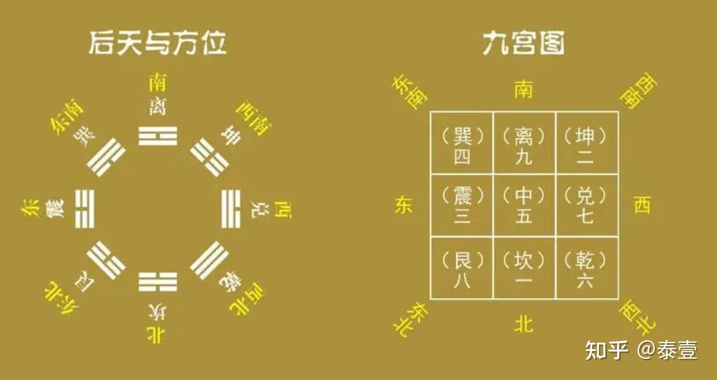 八卦阴阳五行属性详解 - 知乎