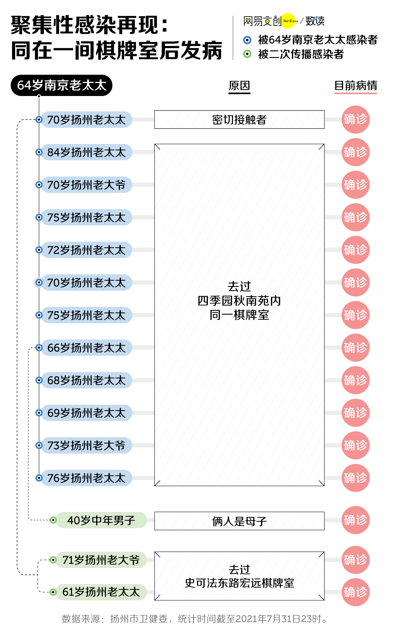 10天23地,南京疫情是如何扩散全国的