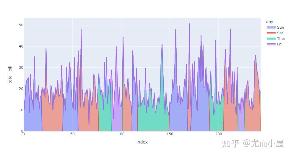 20+个Python实战案例(附完整源码和数据) - 知乎